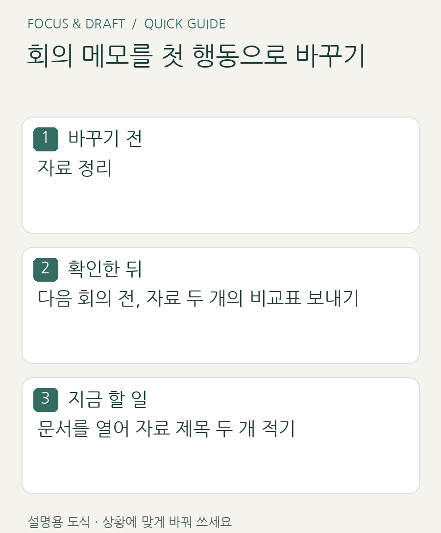 ‘자료 정리’라는 메모를 담당자에게 확인한 뒤 ‘다음 회의 전, 자료 두 개의 비교표 보내기’로 바꾸고, 첫 행동을 ‘문서를 열어 자료 제목 두 개 적기’로 적은 예시.